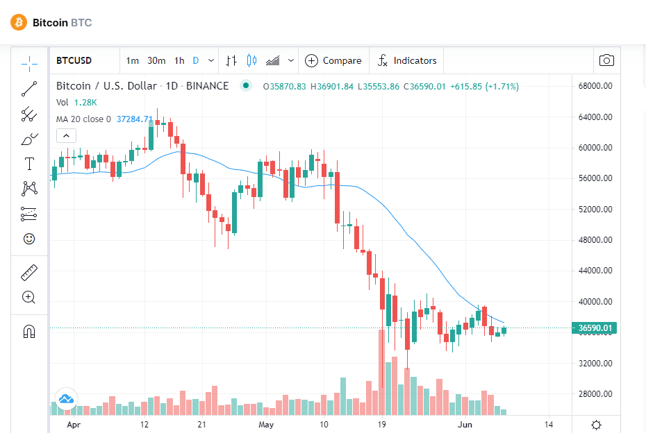 Bitcoin Price Prediction and Beyond: Will Bitcoin End the Year in a New High | The TopCoins