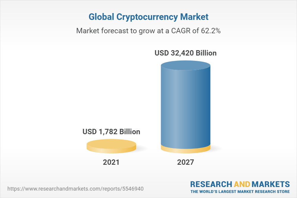 Total Crypto Market Cap Price Prediction up to $1, by - TCAP Forecast - 