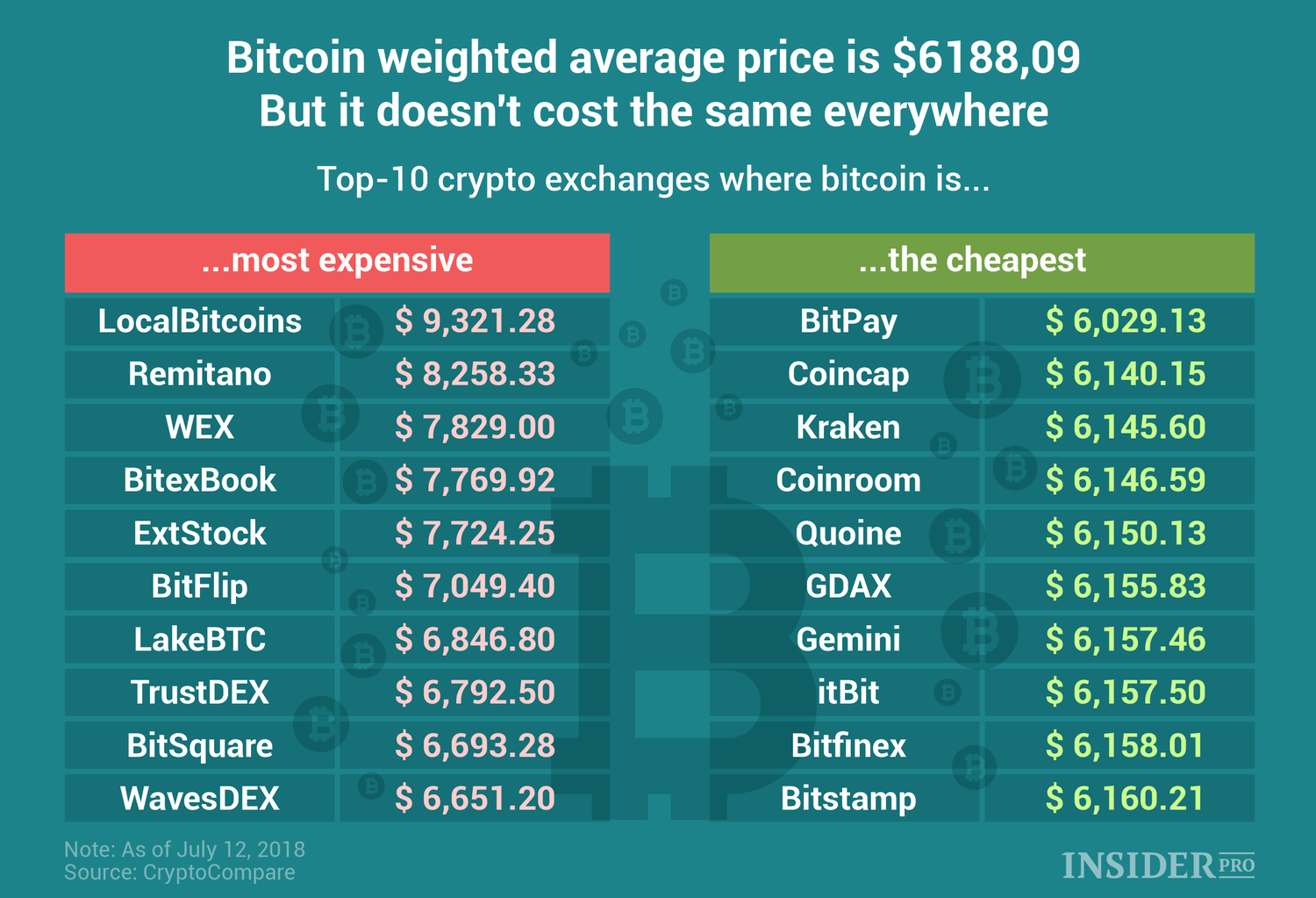 Live Cryptocurrency Prices, Charts & Portfolio | Live Coin Watch