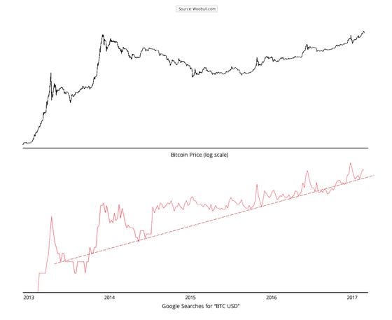 Crypto coin marketplaces: A deep dive into Google Search Trends – PEMAVOR