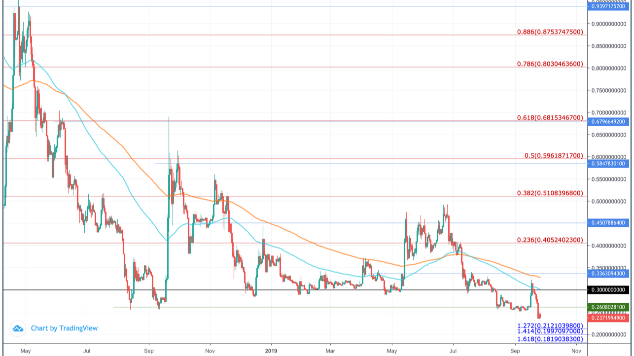 XRP (XRP) Price Prediction , – | CoinCodex