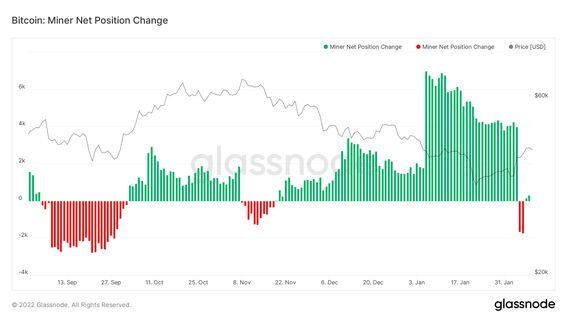 Miners - CoinDesk