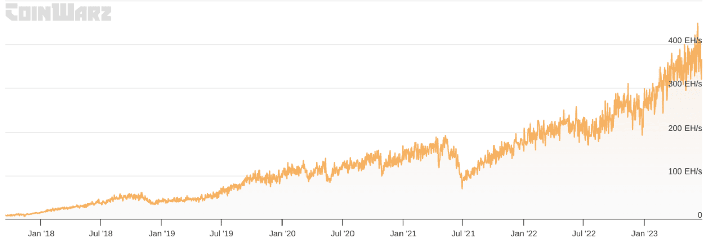 Bitcoin Cash Price Today - BCH Coin Price Chart & Crypto Market Cap