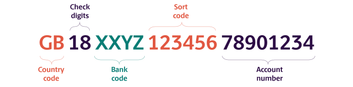 Sort Code vs SWIFT Code: When to Use & How to Find Them