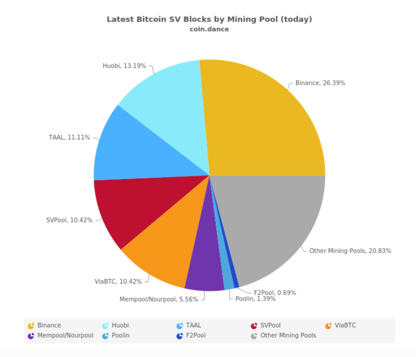 BitcoinSV halving countdown | NiceHash