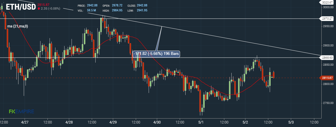 TRXETH Charts and Quotes — TradingView