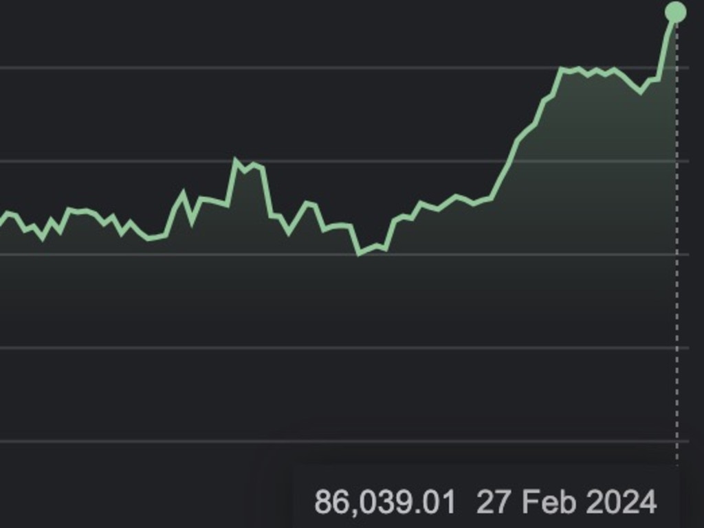 BTCUSD | CoinDesk Bitcoin Price Index (XBX) Overview | MarketWatch