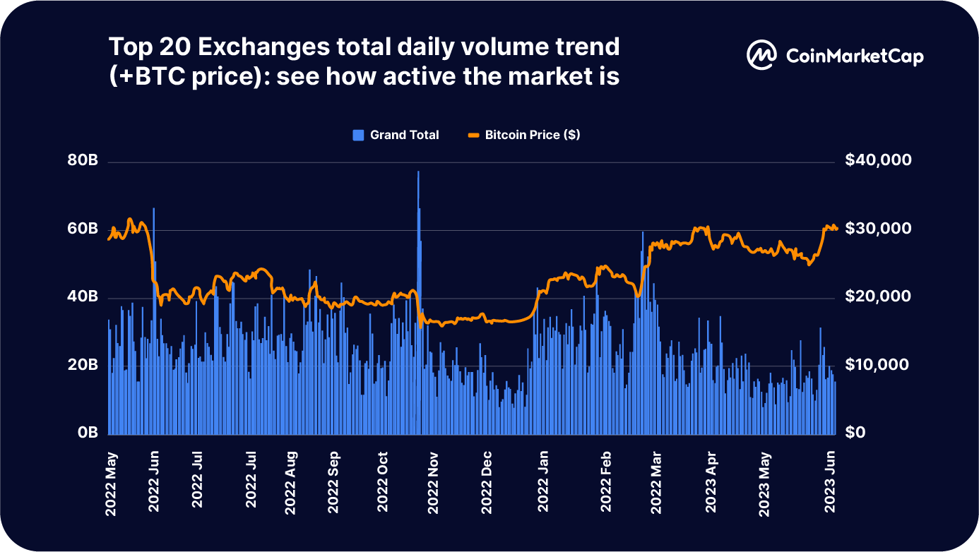 Repme Price Today - RPM to US dollar Live - Crypto | Coinranking