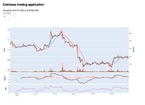 Convert 1 DASH to USD - Dash price in USD | CoinCodex