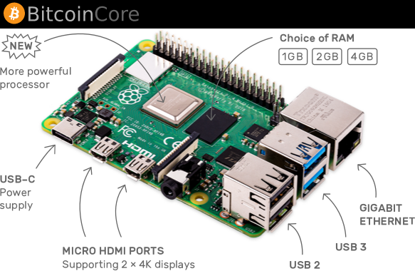 How to Run a Bitcoin Full Node on a Raspberry Pi - Howchoo