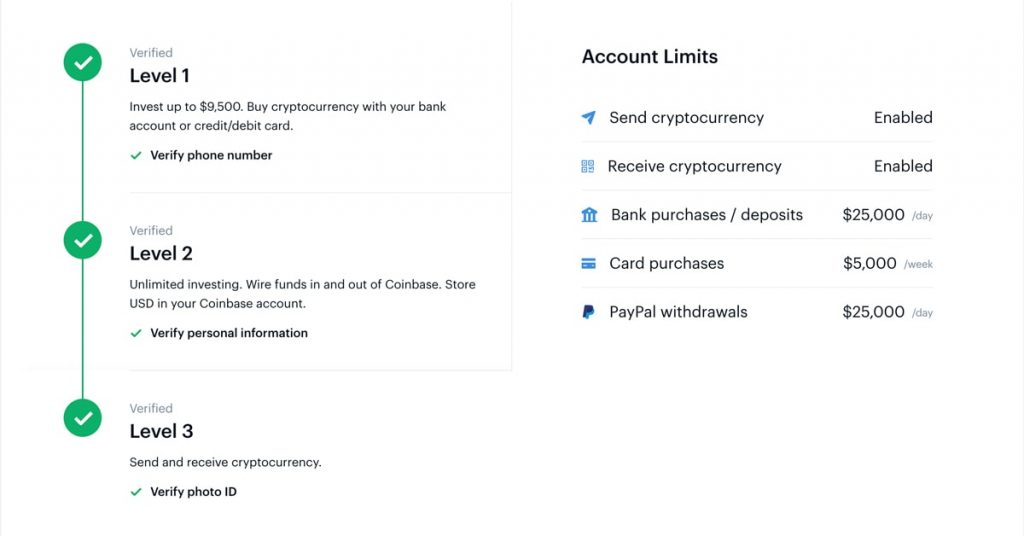 How Much Does Coinbase Charge When You Trade () - Hongkiat