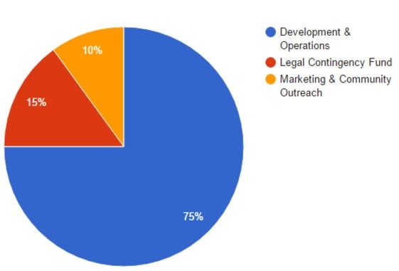 A Breakdown of Ethereum Supply Distribution Since Genesis | Galaxy