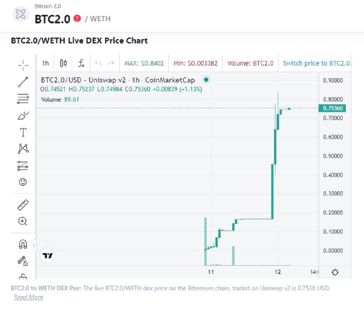 BTC to NAD (Bitcoin to Namibian Dollar) - BitcoinsPrice