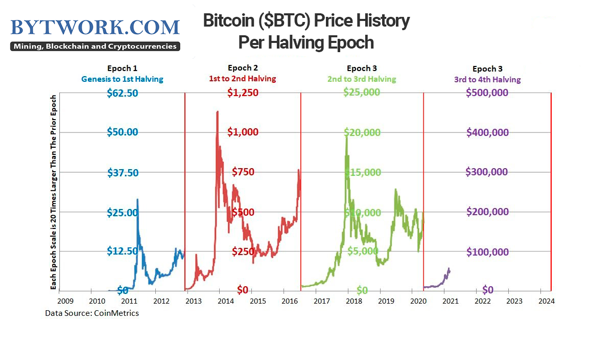 Bitcoin price and hashrate, – Charts – Data & Statistics - IEA