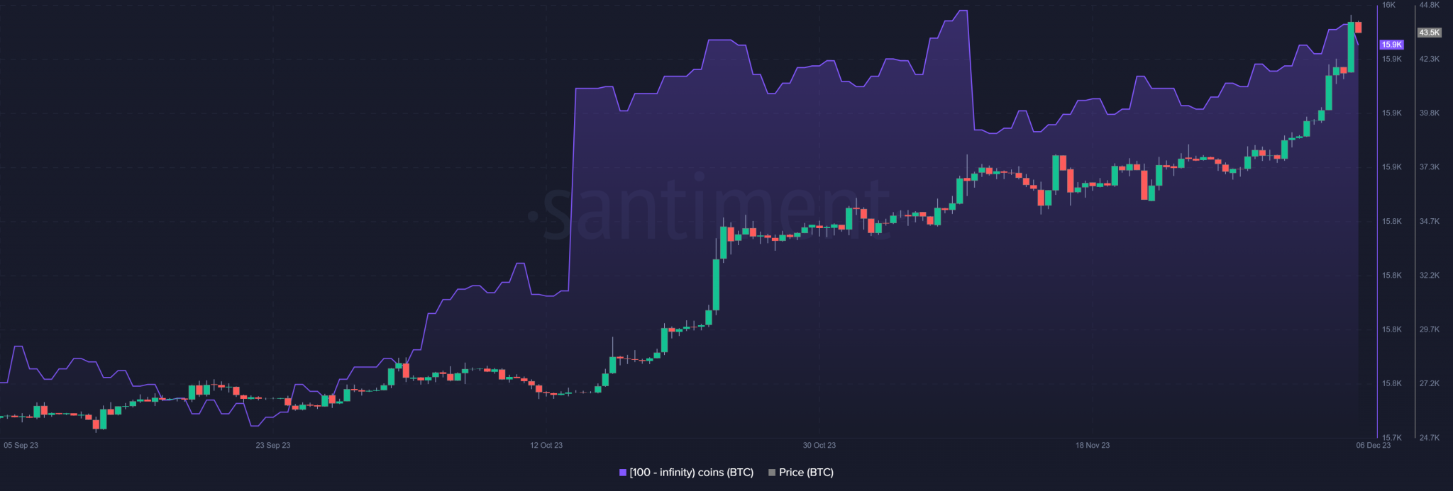 23 US Dollar to Bitcoin, convert 23 USD to BTC