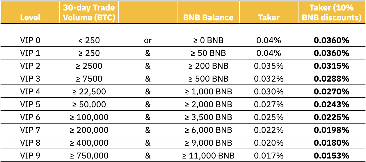 BNB fees & API - Futures API - Binance Developer Community