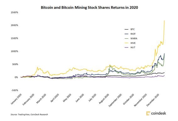 Top Mining Hardware Choices: A Comprehensive Guide to Buying Bitcoin Miners in - D-Central