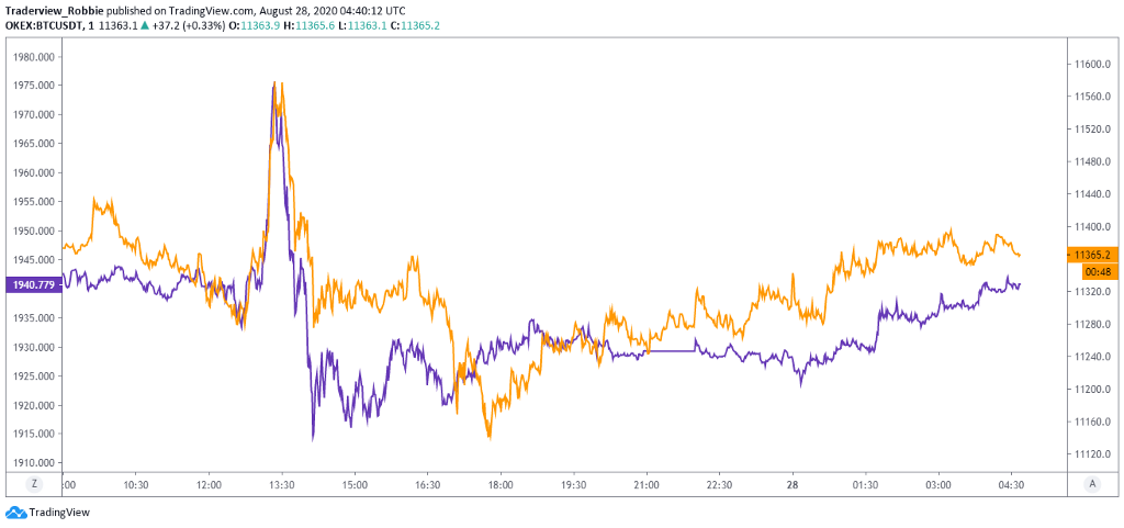 Bitcoin cash - US dollar (BCH/USD) Free currency exchange rate conversion calculator | CoinYEP