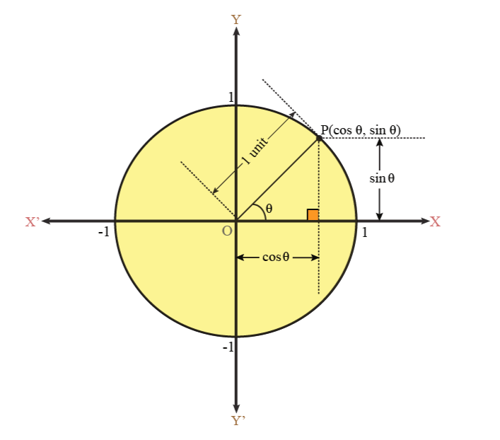 NCERT Solutions for Class 10 Maths - Free PDF Download