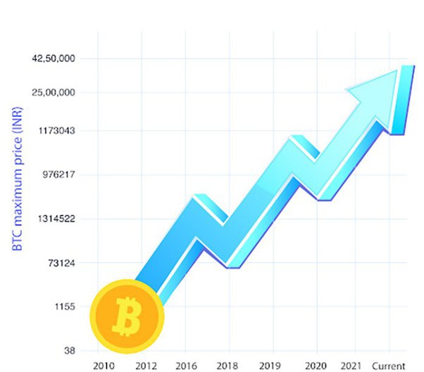 How to Invest in Bitcoin: A Beginner's Guide