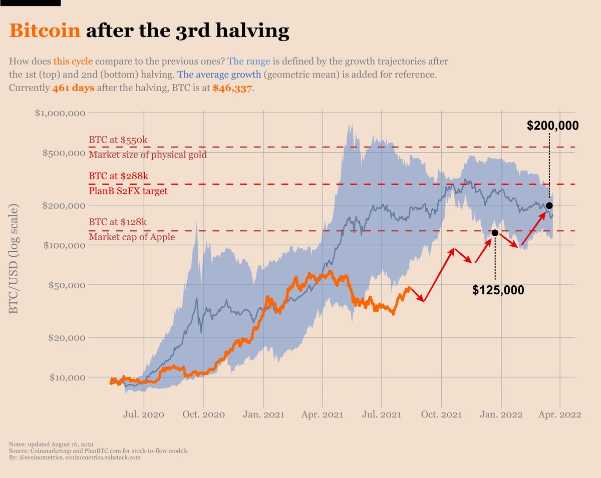 Next Bitcoin Halving Dates BTC Countdown & History