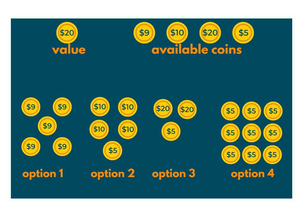 Number Of Ways To Make Change Problem