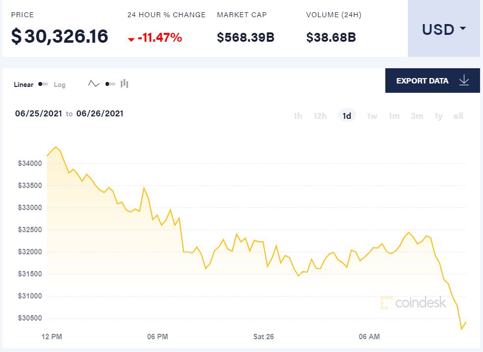 Glassnode Studio - On-Chain Market Intelligence