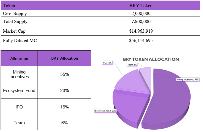 Berry Price Today - BERRY Coin Price Chart & Crypto Market Cap