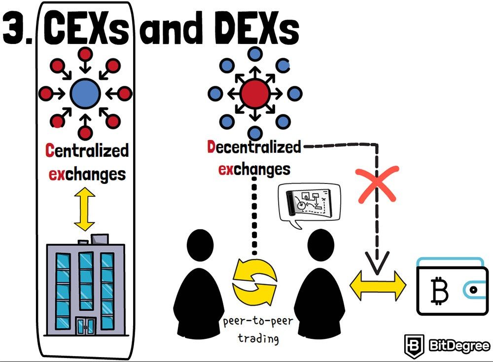 Cryptocurrency Exchange Development Company - Crypto Exchange Platform Development