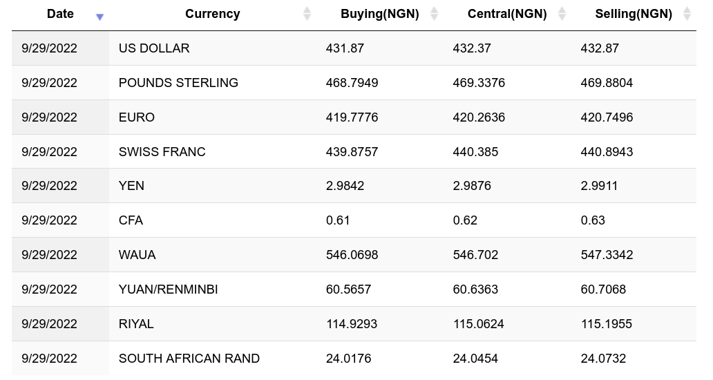 BTC to NGN - Convert Bitcoin in Nigerian Naira