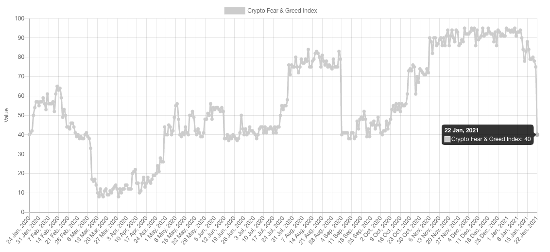 Bitcoin Energy Consumption Index - Digiconomist