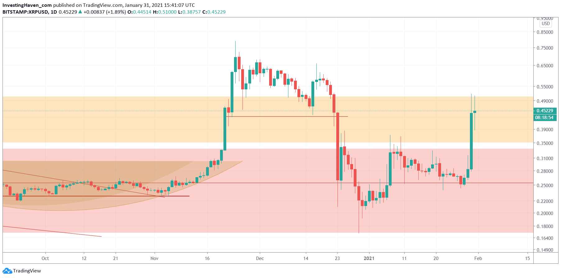 Self-Proclaimed Satoshi Calls XRP “The Most Useless Pump-and-Dump Scheme”