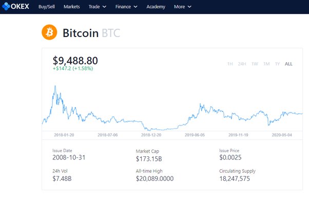 Here's Why Bitcoin Blockchain Fees Have Surged to 2-Year Highs | Video | CoinDesk