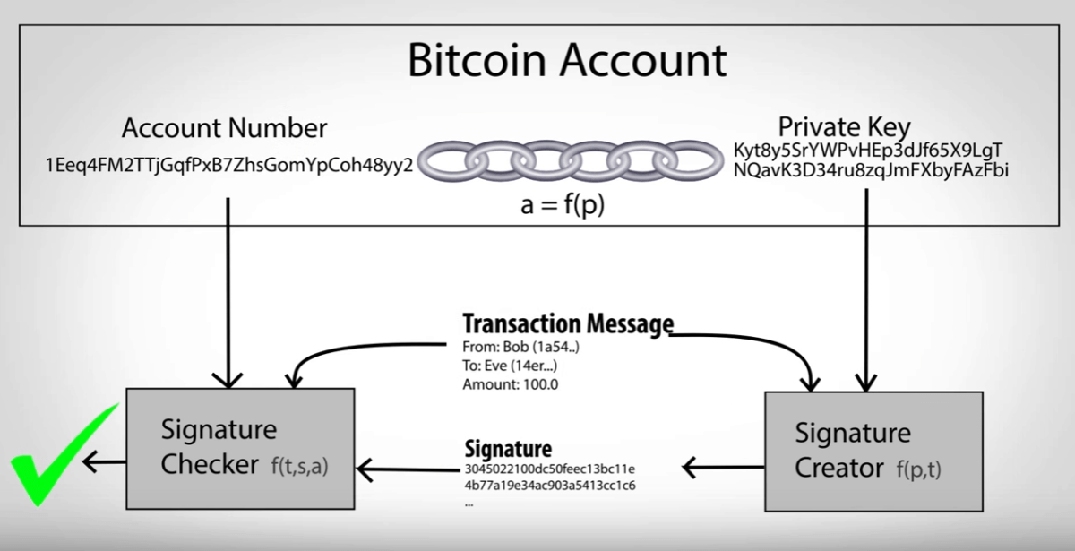 Understanding Bitcoin Public and Private Keys (3rd Edition) – Bitcoin Guides