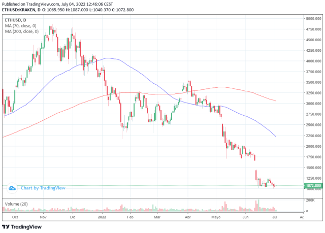 Ethereum GBP (ETH-GBP) cryptocurrency profile & facts – Yahoo Finance