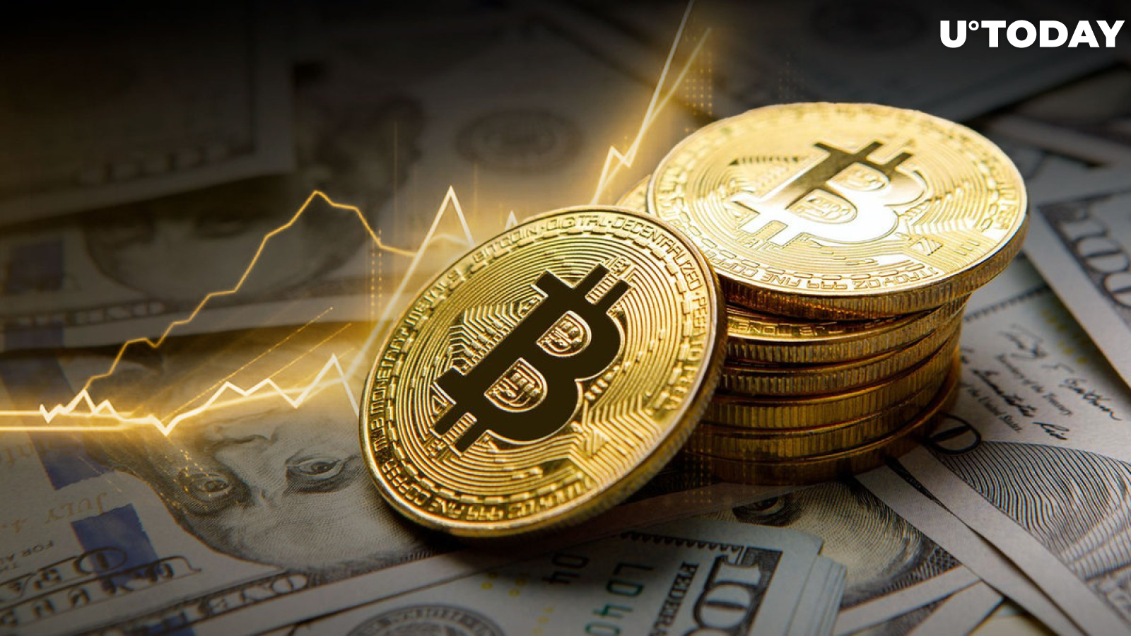 Bitcoin Price Chart and Tables | Finance Reference