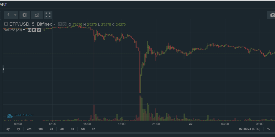 Flash Crash - CoinDesk