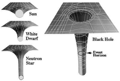 How to Destroy a Black Hole