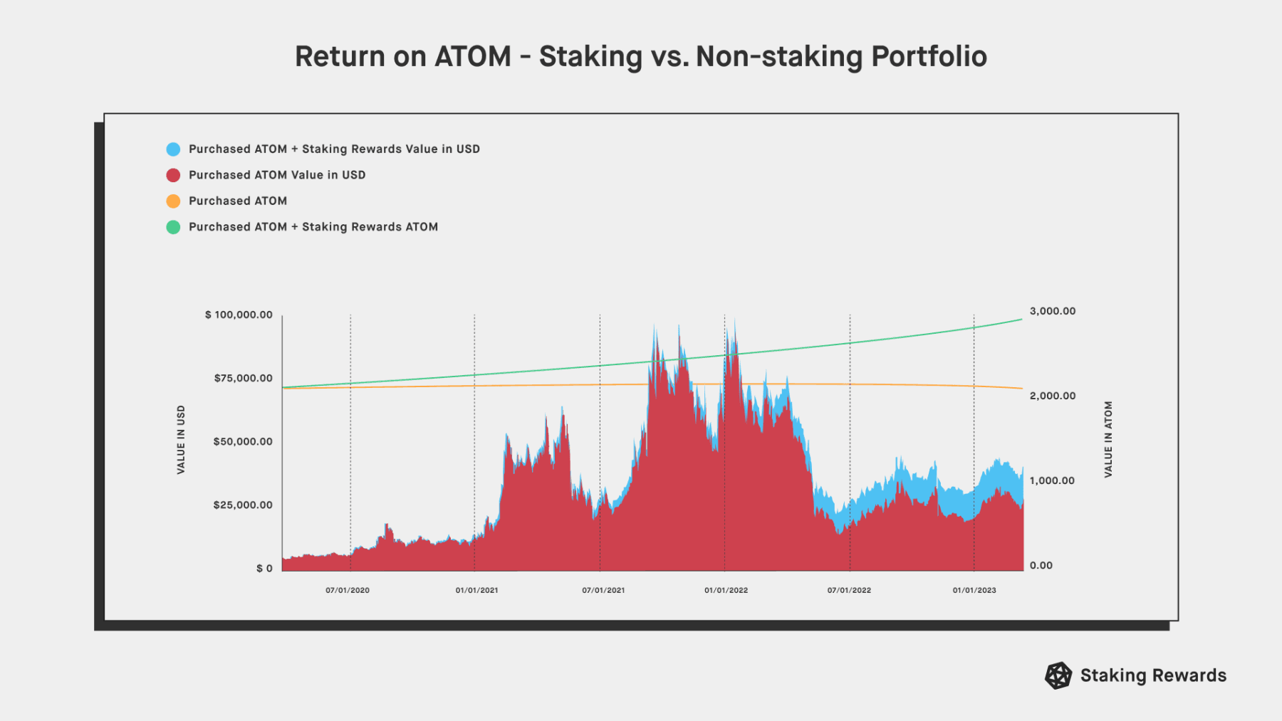 Bitbuy Staking Rewards Calculator