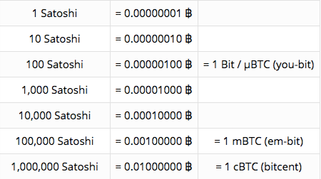 Now Hiring: Download Cryptocurrency Miner and receive Satoshi for free