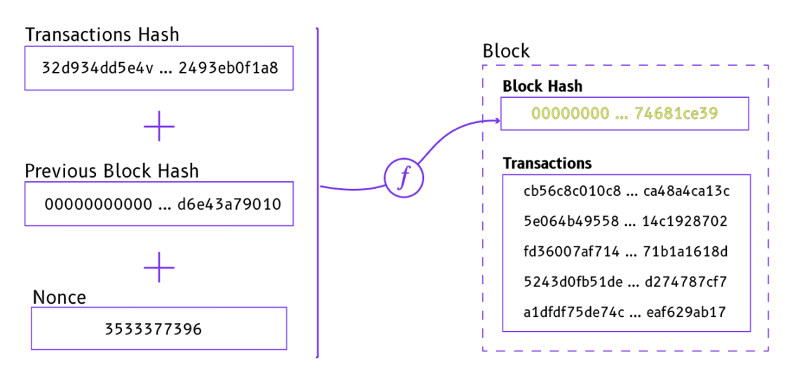 Difficulty - Bitcoin Wiki