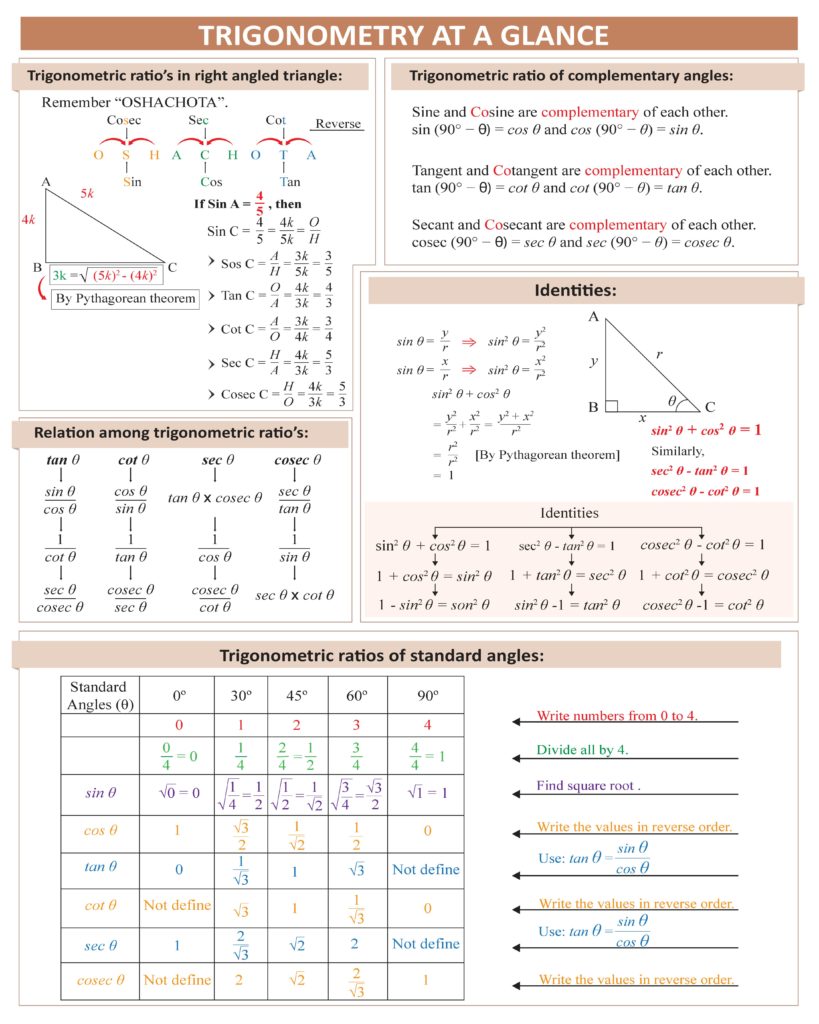 NCERT Solutions|Some Applications of Trigonometry|Exercise 