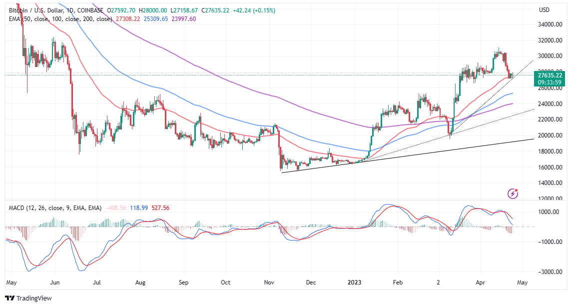 Bitcoin (BTC) Price Prediction for Tommorow, Month, Year