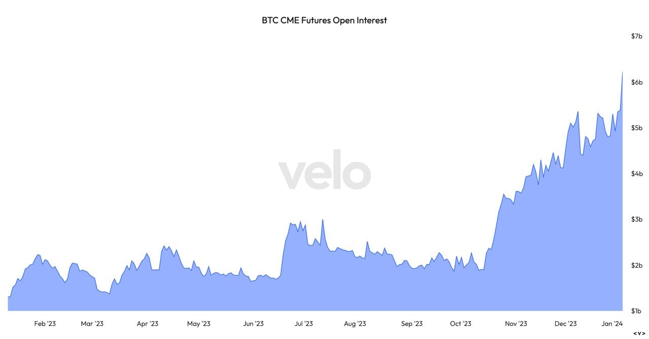 BTC1! Charts and Quotes — TradingView — India