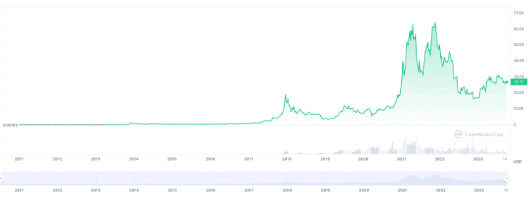 Tether Gold (XAUT) News Feed | CoinCodex