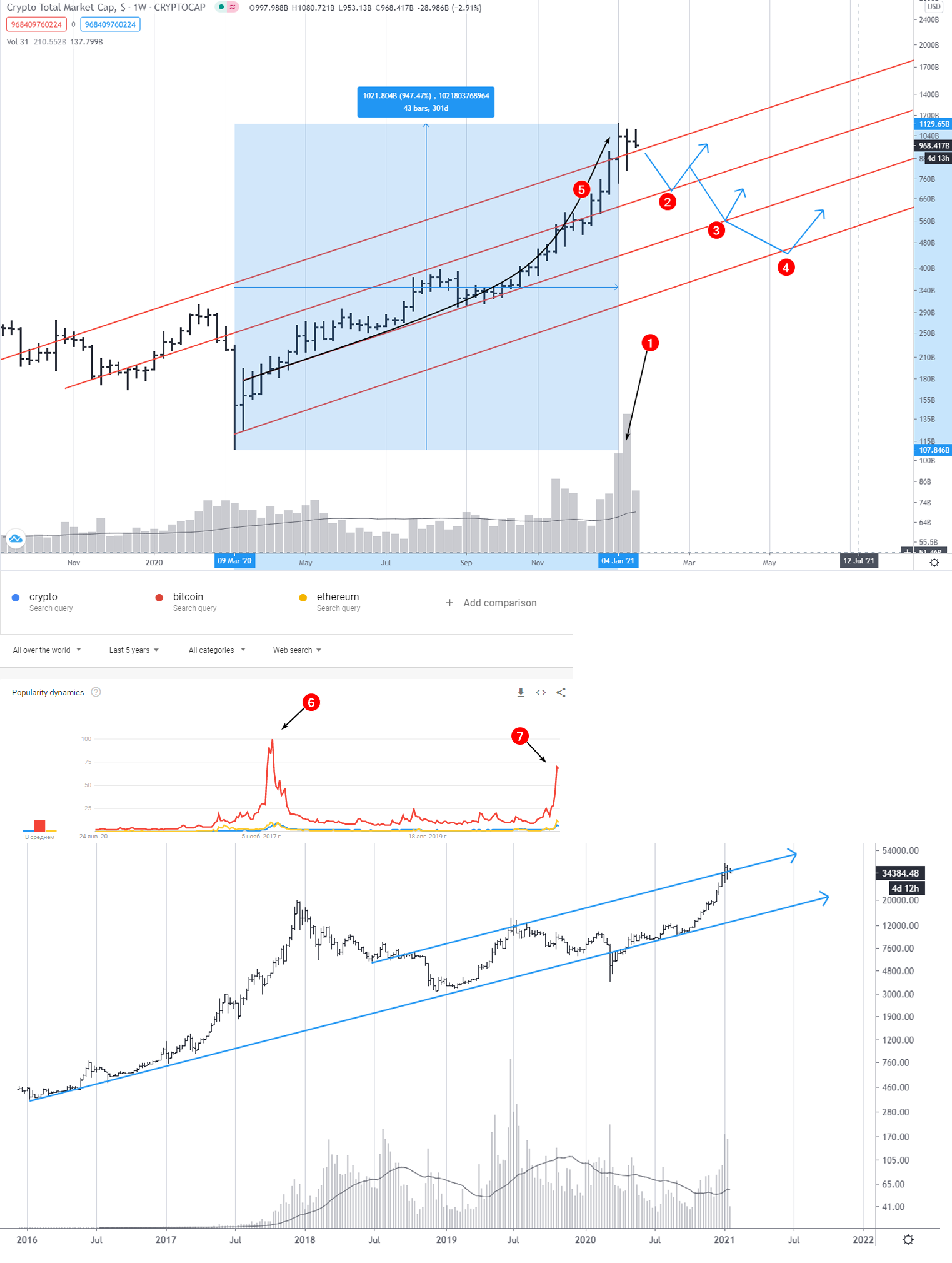 Bitcoin Price Prediction for - Beerhunter