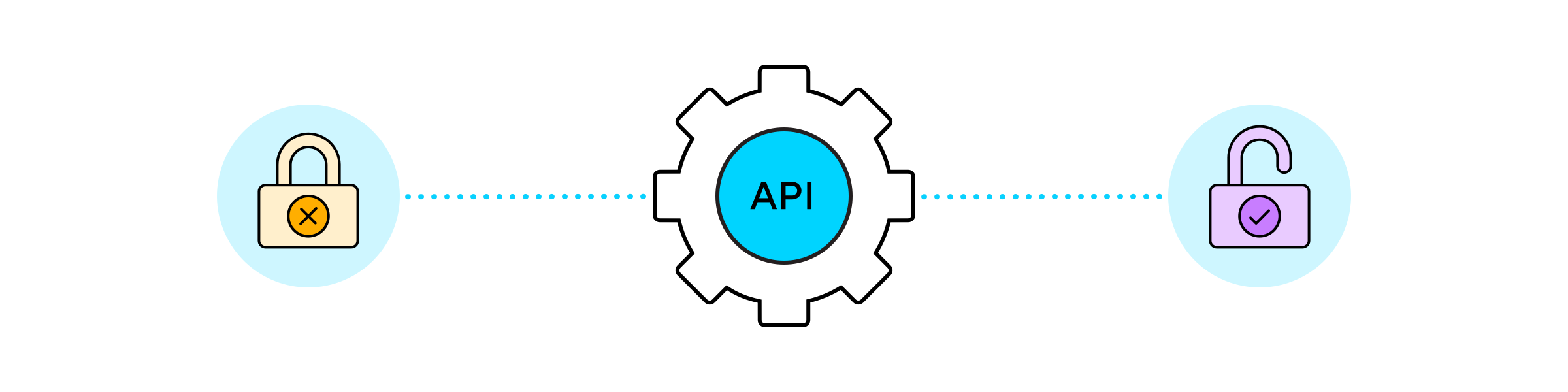 API keys vs tokens - what’s the difference? — Momento