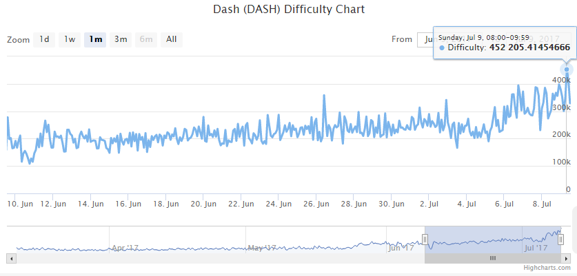 X11 Cloud Mining Now Available from Genesis Mining - Crypto Mining Blog