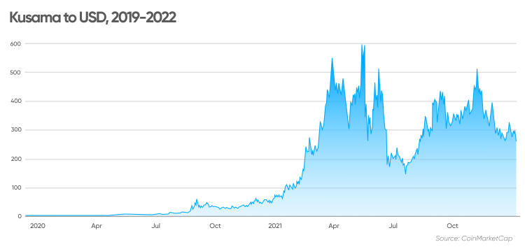 Kusama Price | KSM Price index, Live chart & Market cap | OKX