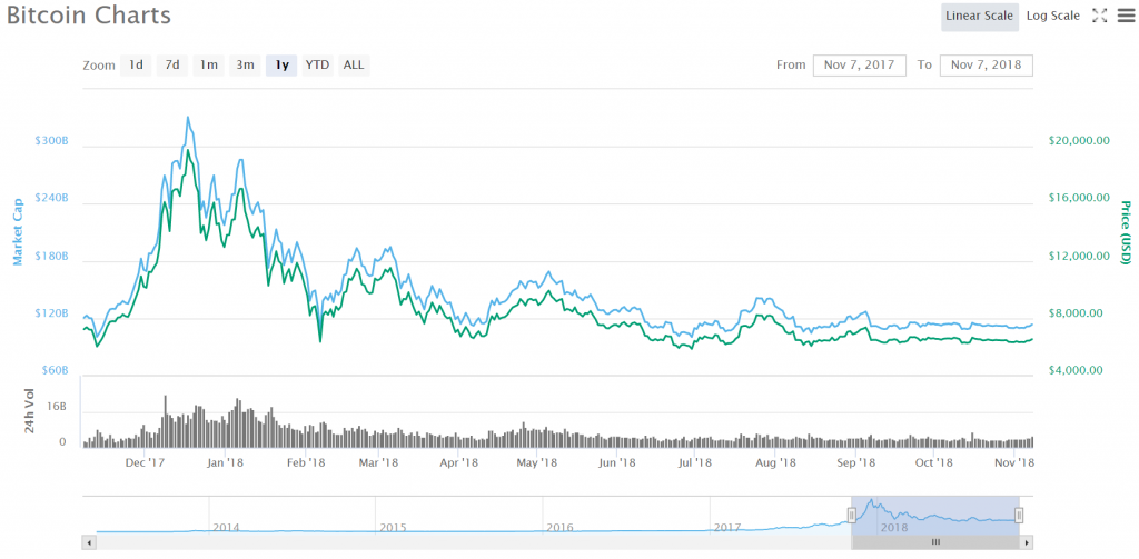 Major Investors Dominate: Share Of OTC Business In Crypto Transaction Volume Increases By %